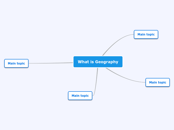 What is Geography Mind Map
